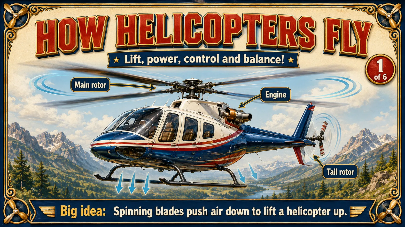 How Helicopters Fly carousel slide 1