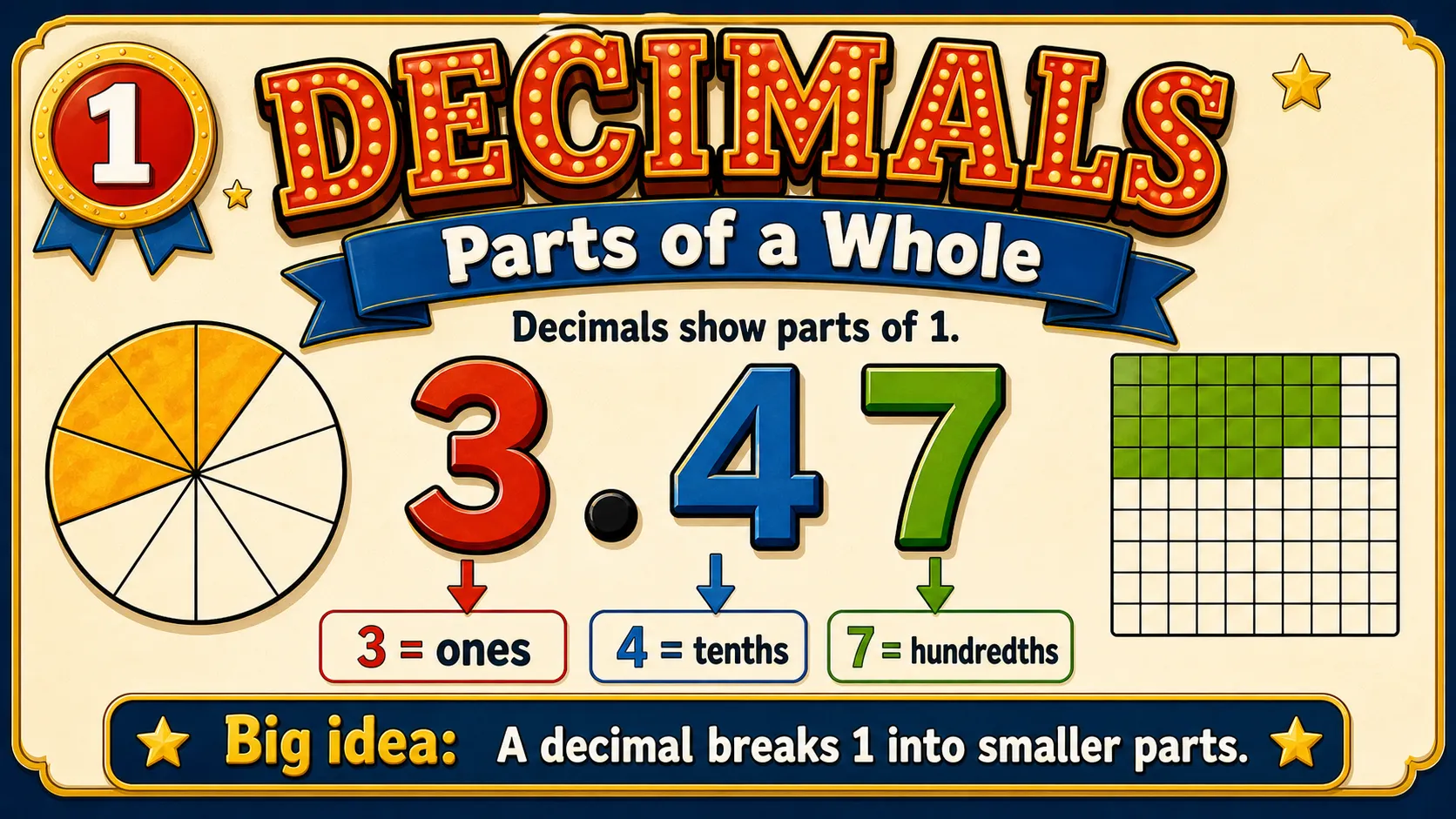 Decimals: Parts of a Whole carousel slide 1