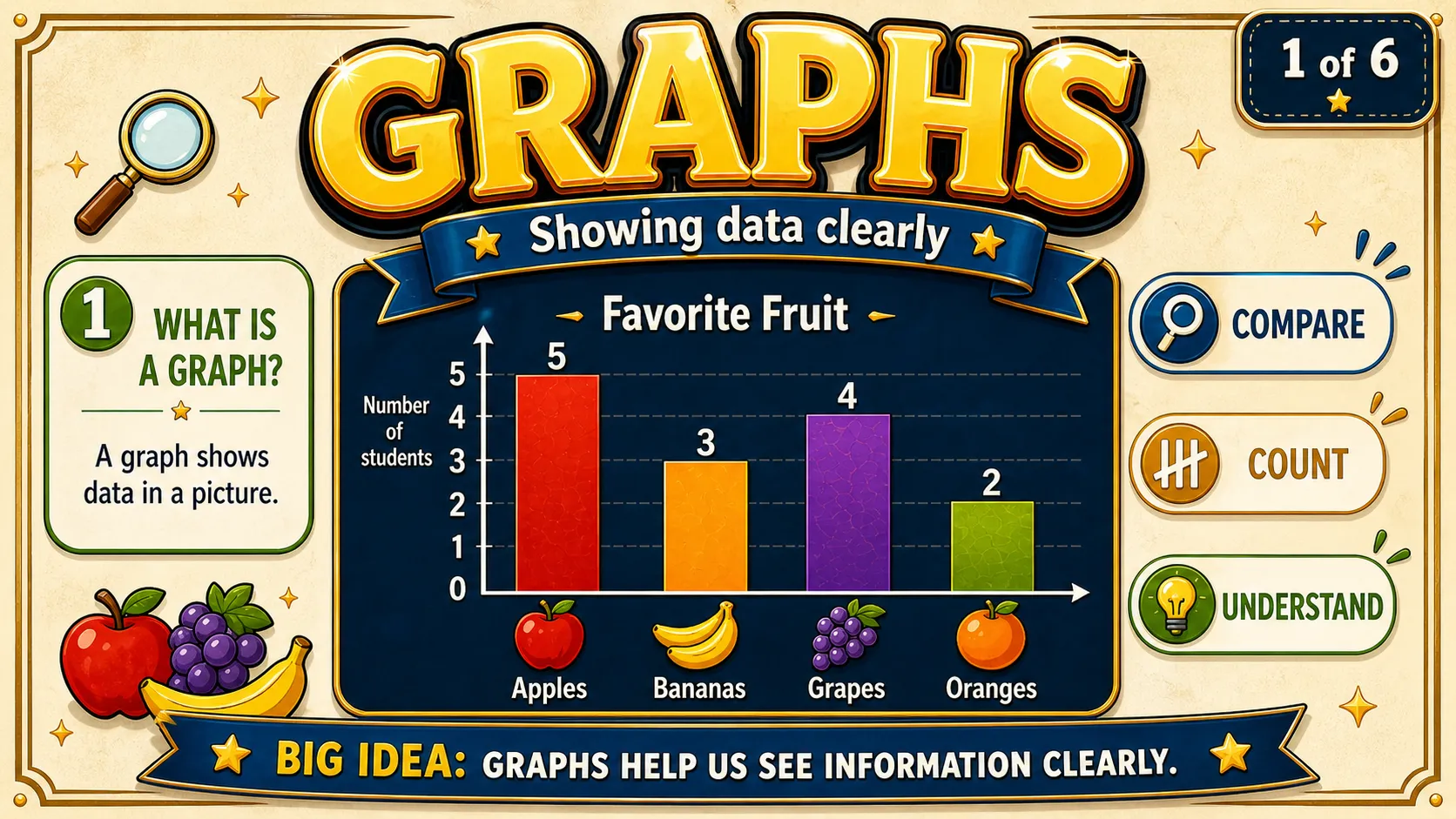 Understanding Graphs carousel slide 1