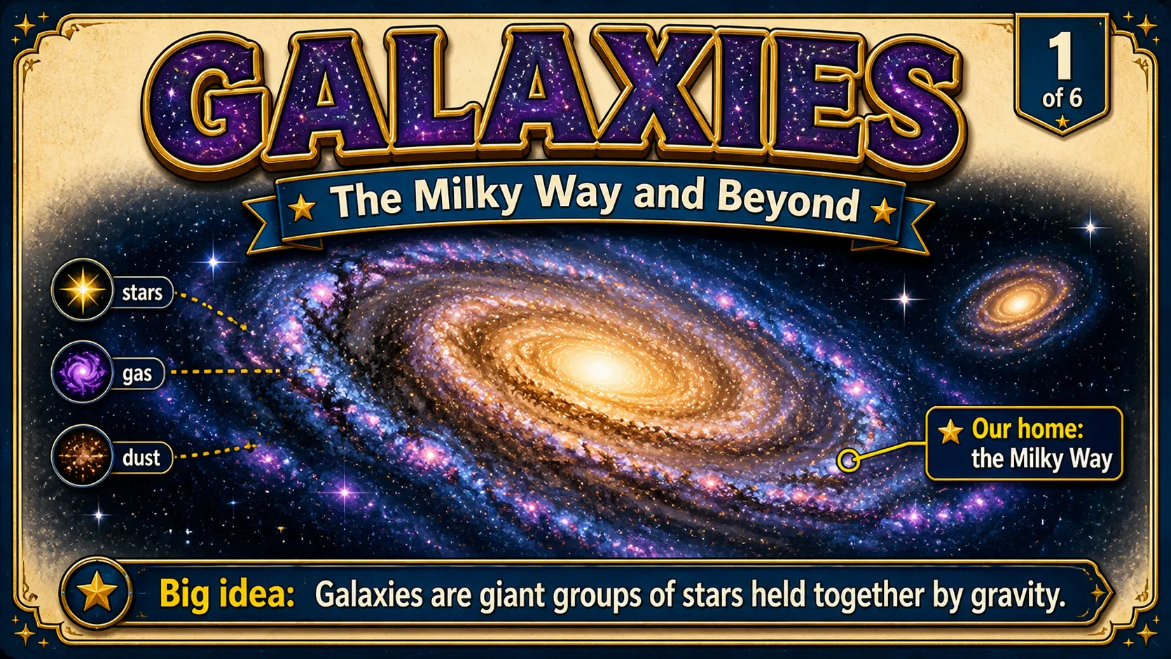 Galaxies: The Milky Way and Beyond carousel slide 1