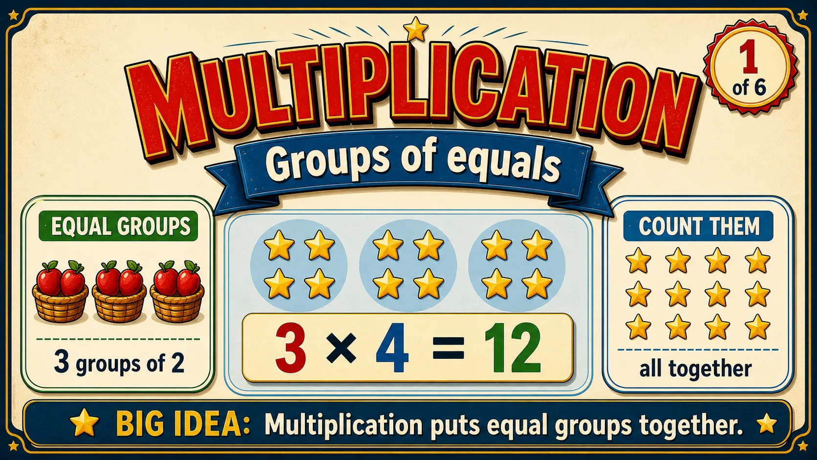 Multiplication: Groups of Equals carousel slide 1