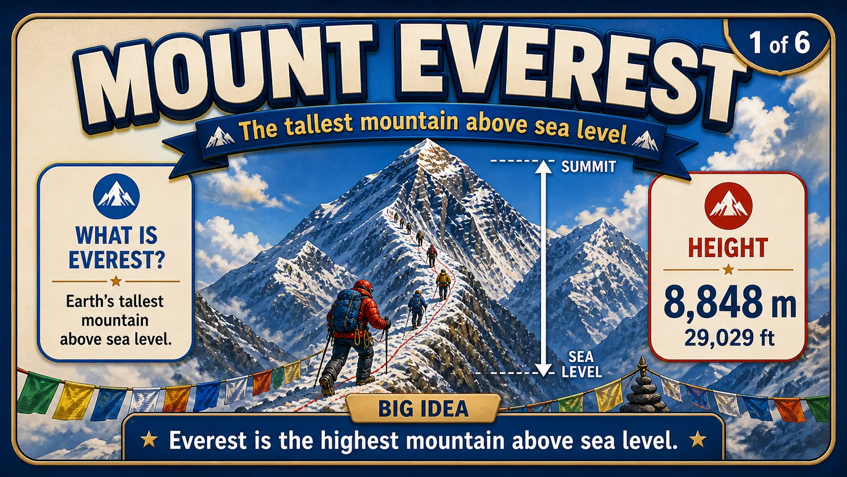Mount Everest carousel slide 1