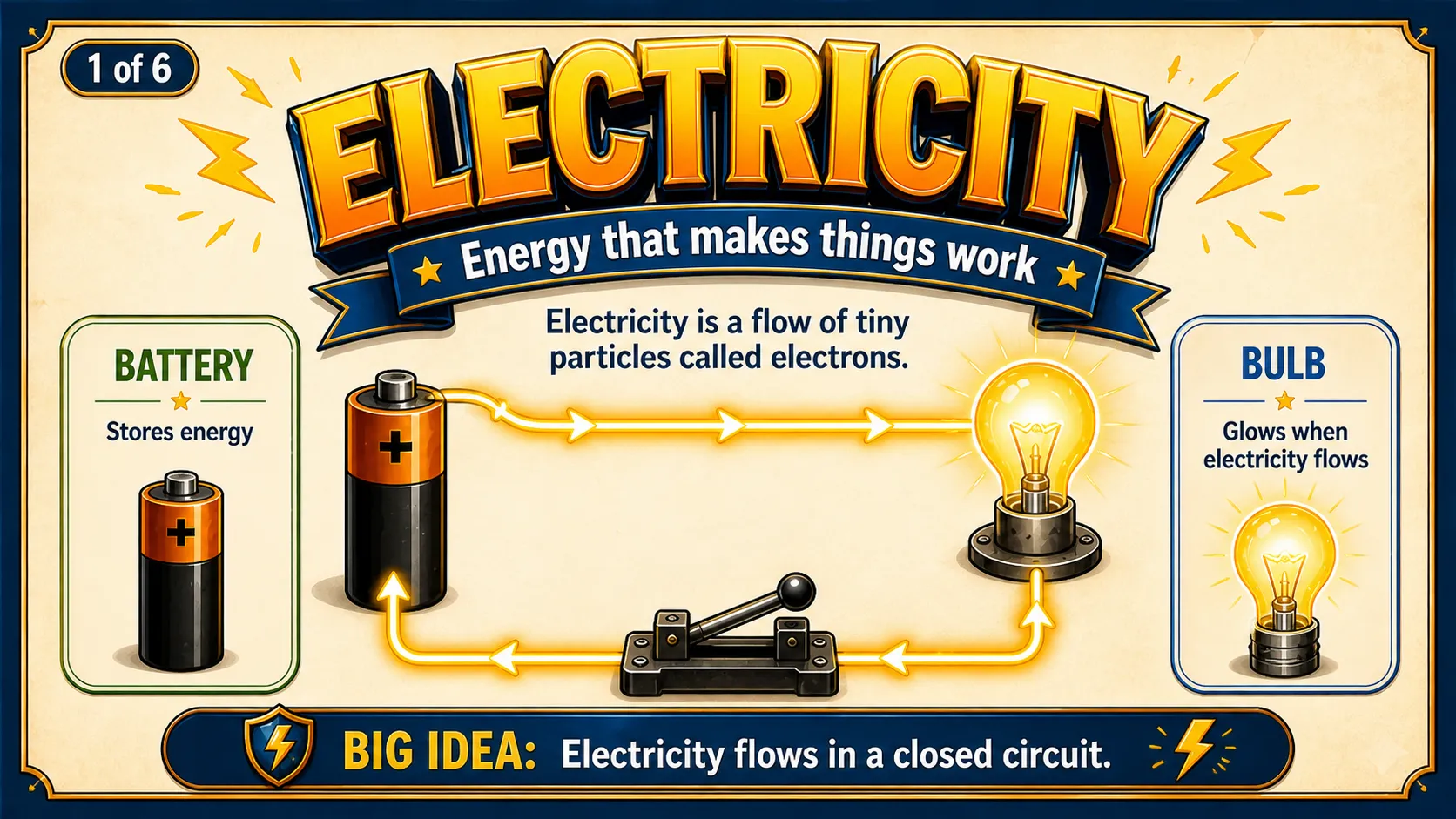 Electricity carousel slide 1