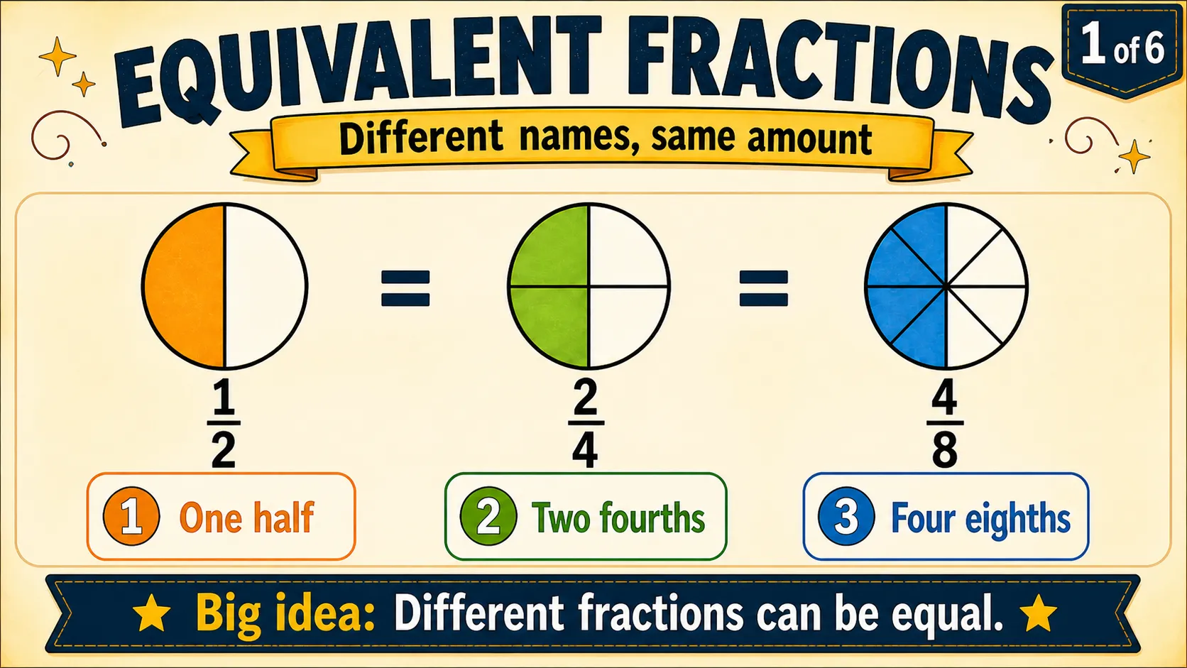 Equivalent Fractions carousel slide 1