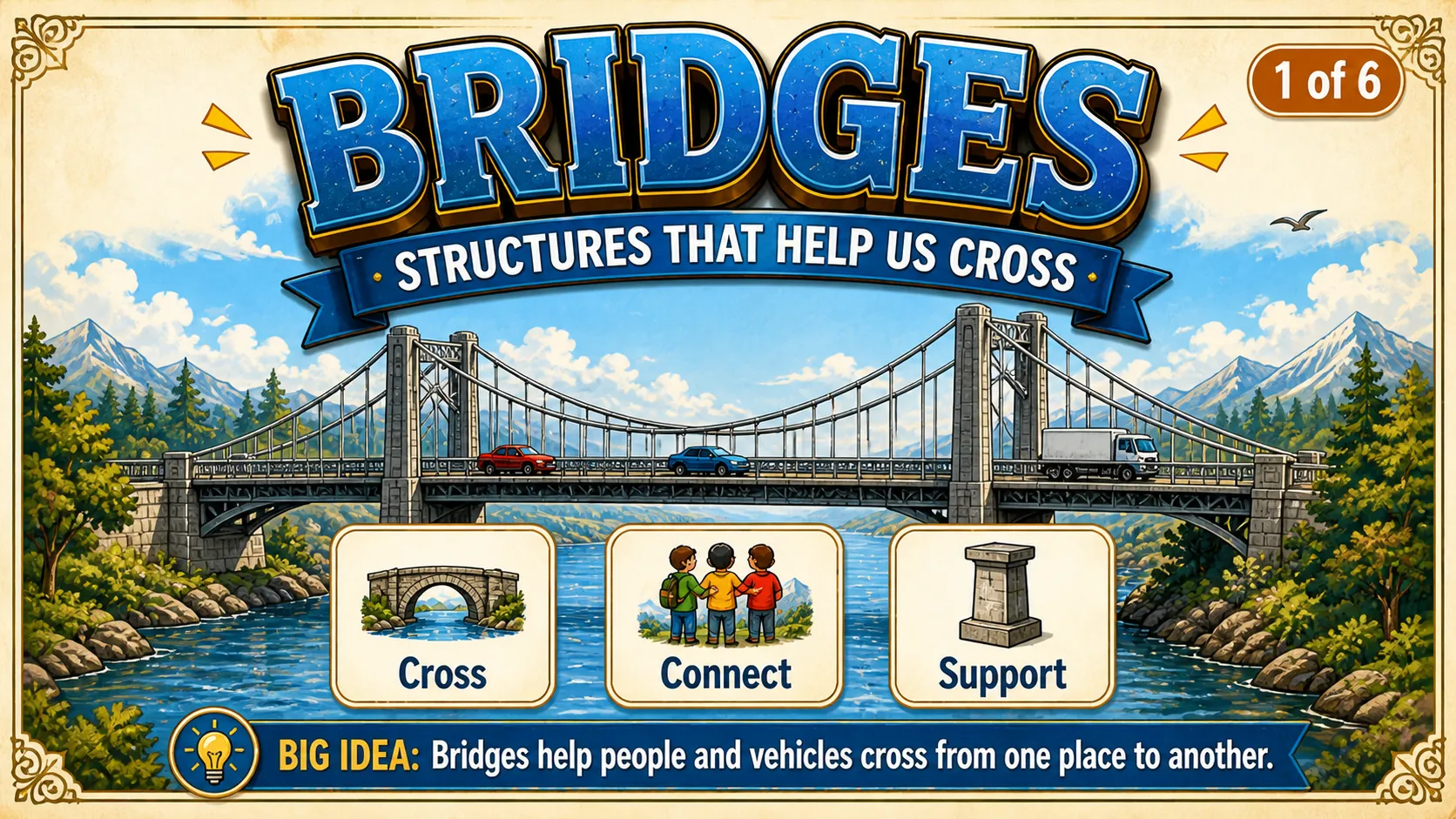 How Bridges Work carousel slide 1