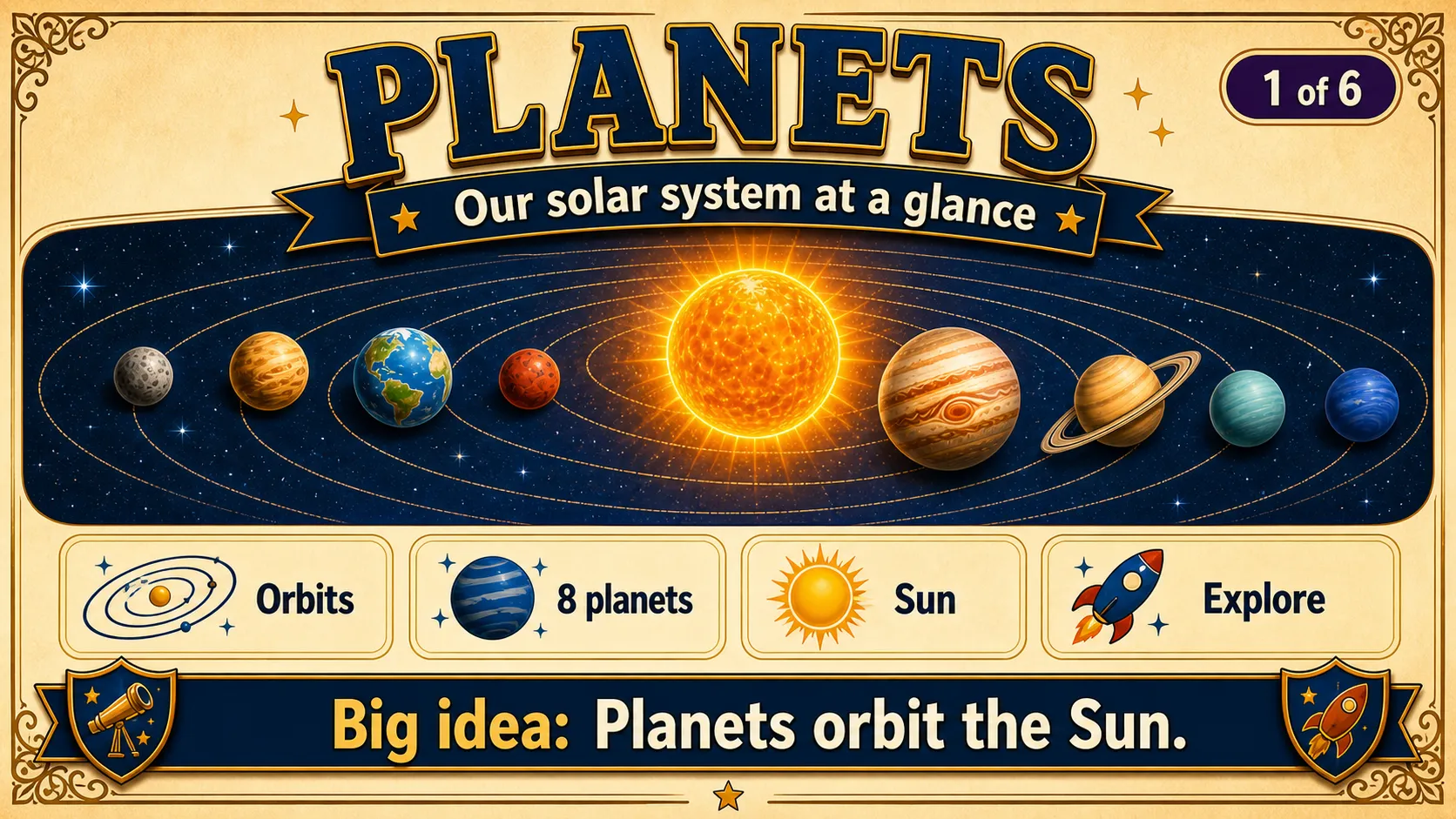 The Solar System carousel slide 1