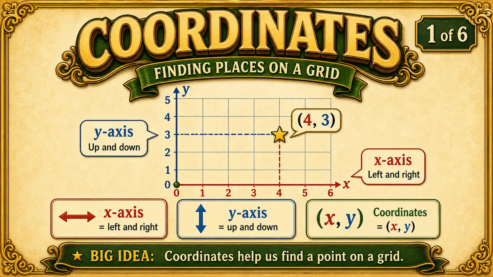Finding Places on a Grid carousel slide 1
