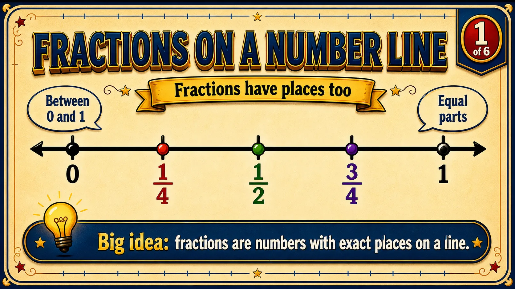 Fractions carousel slide 1