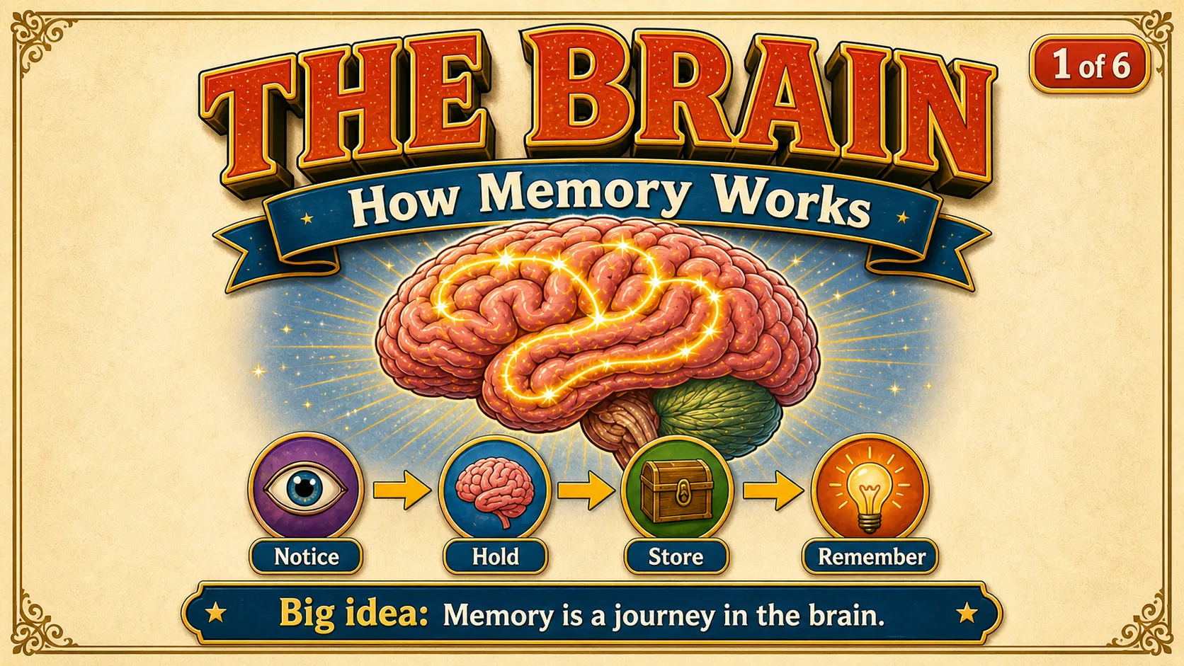 How Your Brain Makes Memories carousel slide 1