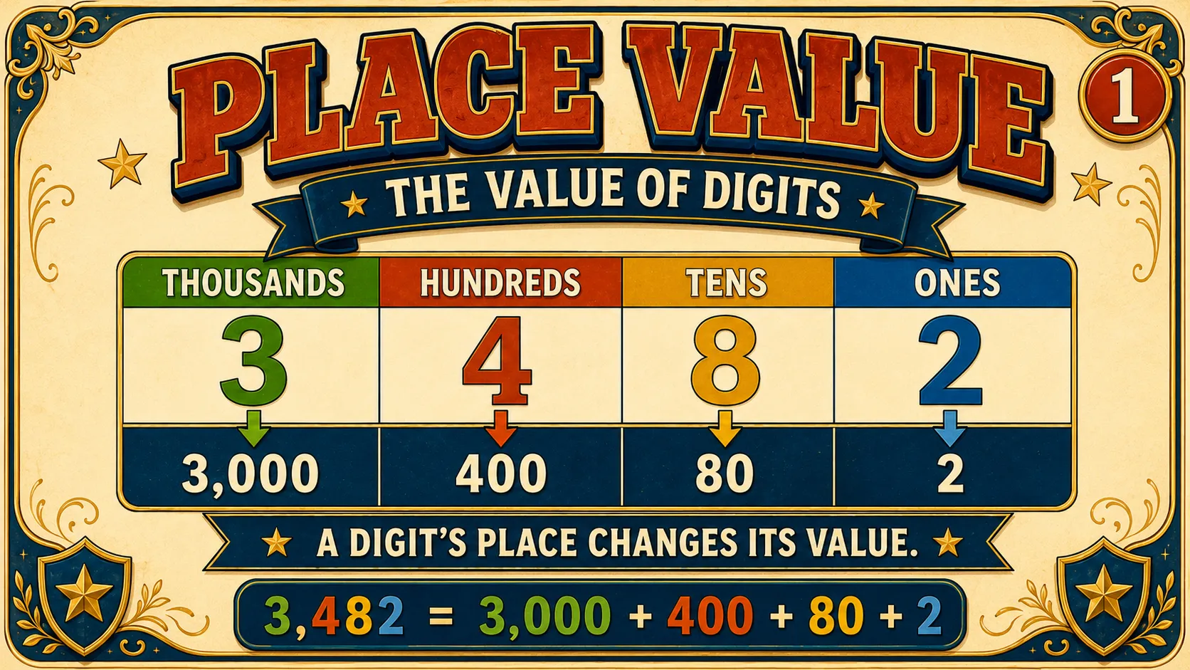 Place Value carousel slide 1