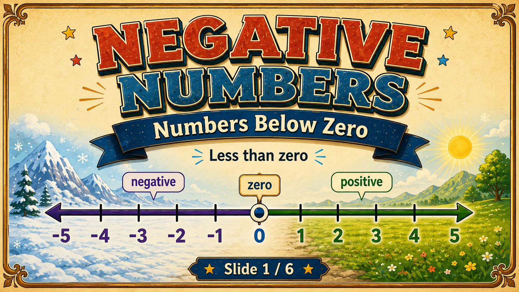Negative Numbers carousel slide 1