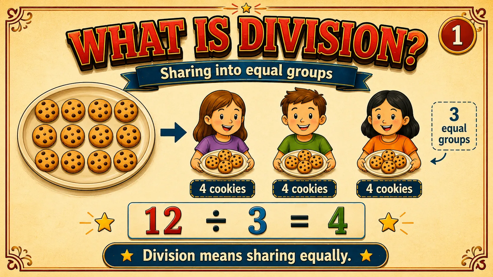 What is Division? carousel slide 1